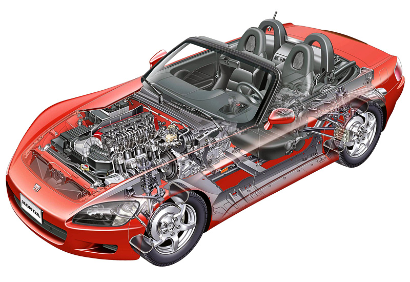 1999 Honda S2000